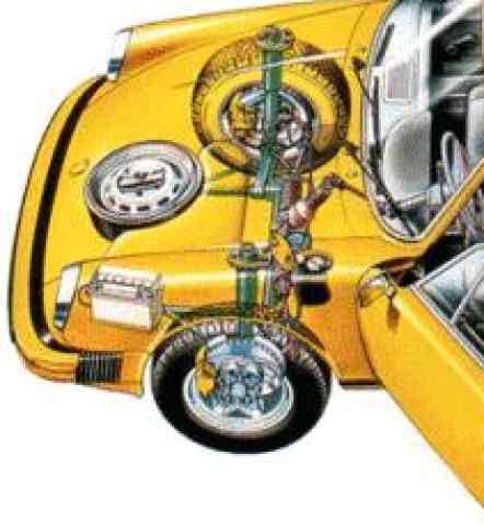 Porsche à soufflets